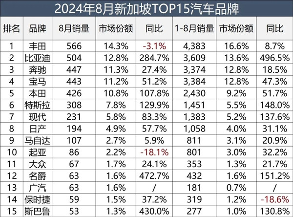 腾势D9进军新加坡：售价160万是国内5倍 比埃尔法卖的还贵